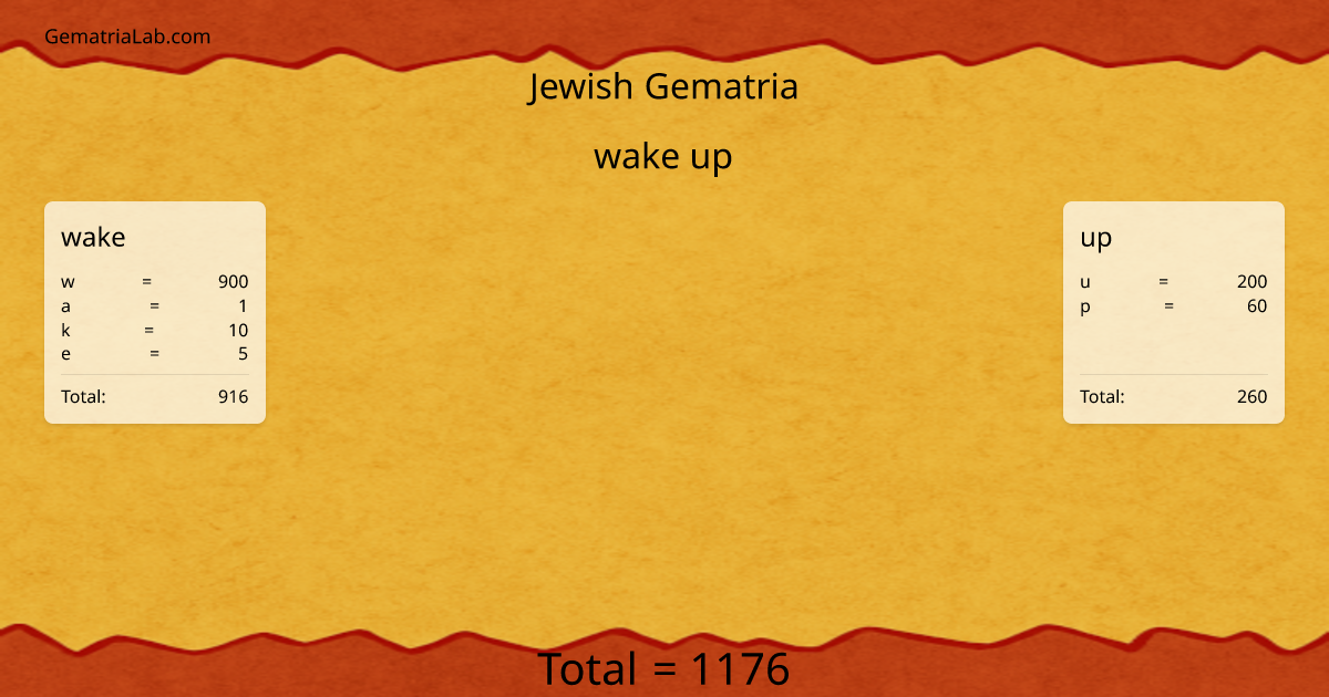 wake up in jewish Gematria